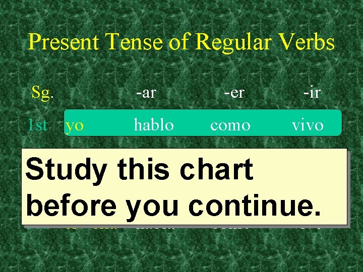 Present Tense of Regular Verbs Sg. 1 st -ar yo 2 nd tú -er