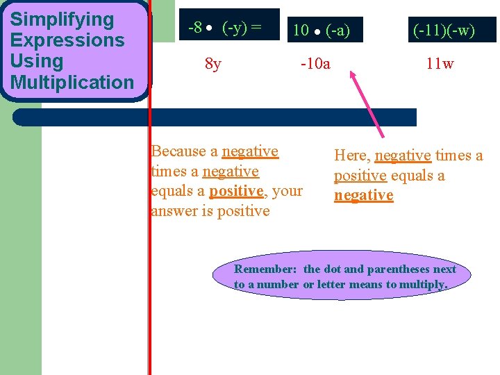 Simplifying Expressions Using Multiplication -8 ● (-y) = 8 y 10 ● (-a) -10