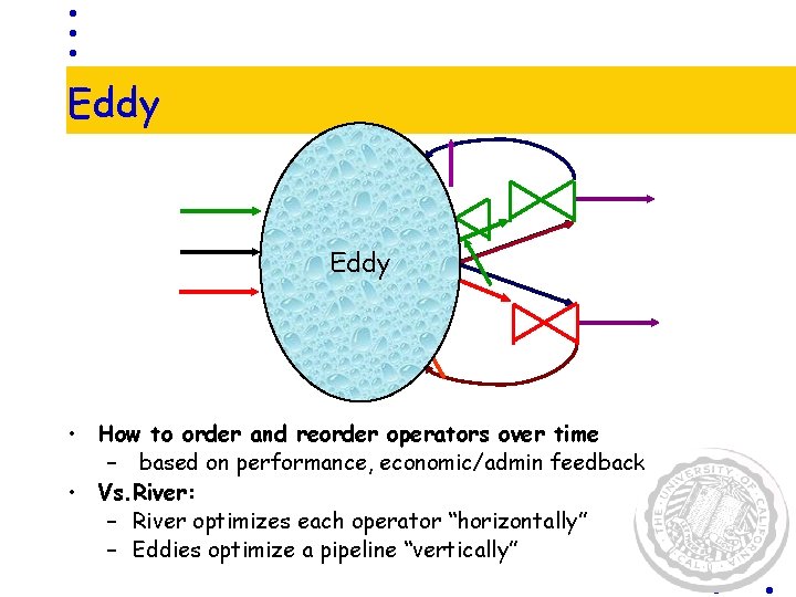 Eddy • How to order and reorder operators over time – based on performance,