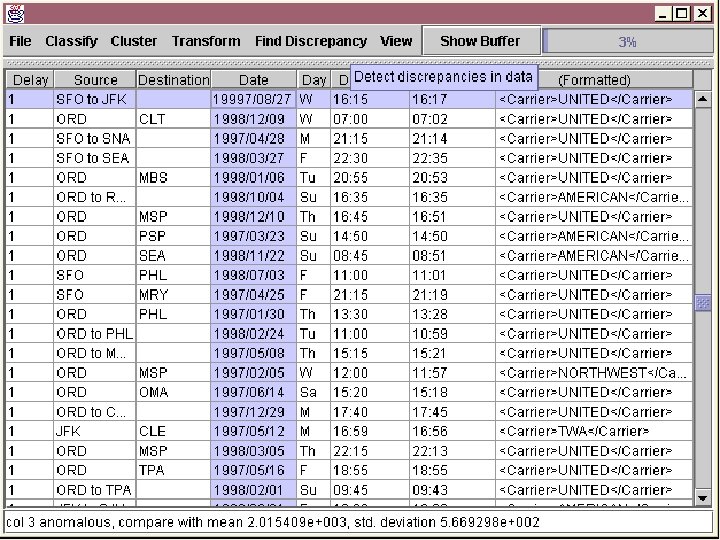 Potter’s Wheel Anomaly Detection 