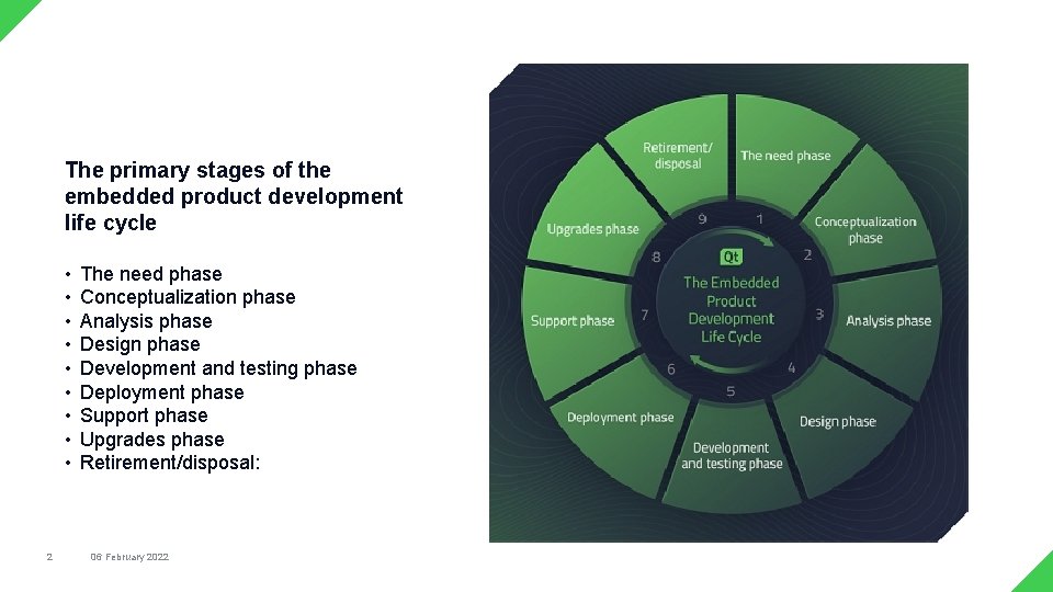 The primary stages of the embedded product development life cycle • • • 2