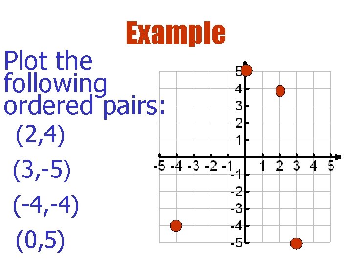 Example Plot the following ordered pairs: (2, 4) (3, -5) (-4, -4) (0, 5)
