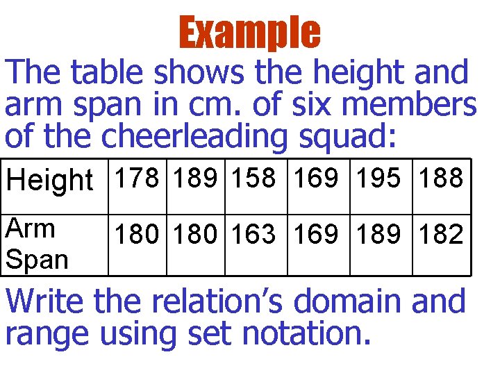 Example The table shows the height and arm span in cm. of six members