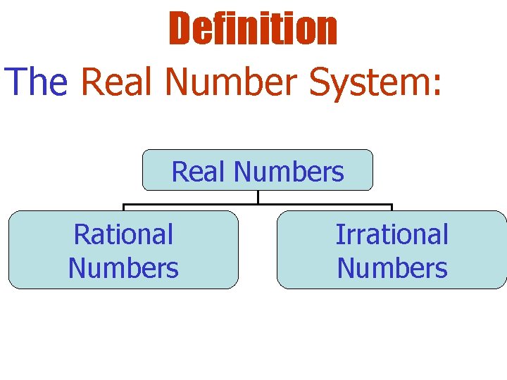 Definition The Real Number System: Real Numbers Rational Numbers Irrational Numbers 