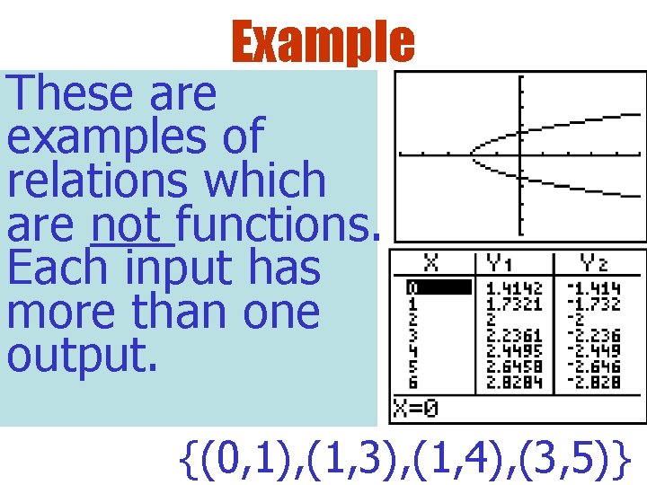 Example These are examples of relations which are not functions. Each input has more