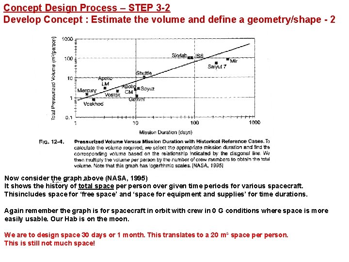 Concept Design Process – STEP 3 -2 Develop Concept : Estimate the volume and