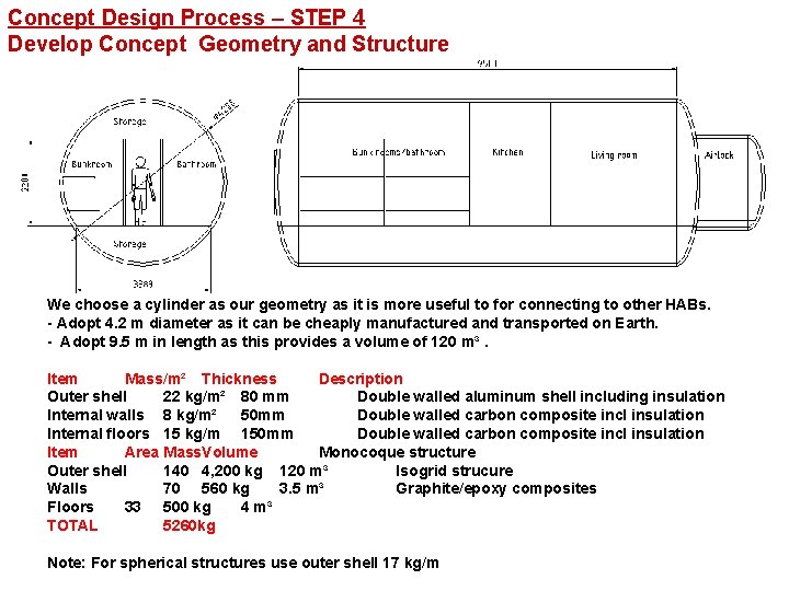 Concept Design Process – STEP 4 Develop Concept Geometry and Structure We choose a