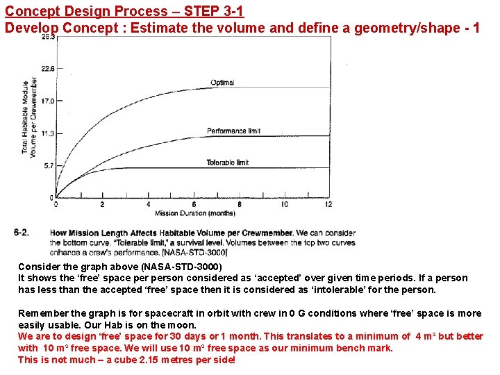 Concept Design Process – STEP 3 -1 Develop Concept : Estimate the volume and