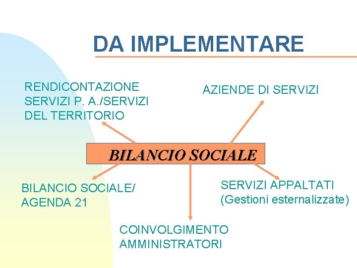 DA IMPLEMENTARE RENDICONTAZIONE SERVIZI P. A. /SERVIZI DEL TERRITORIO AZIENDE DI SERVIZI BILANCIO SOCIALE/