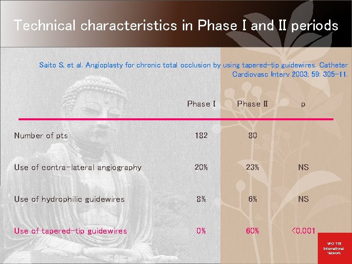 Technical characteristics in Phase I and II periods Saito S, et al. Angioplasty for