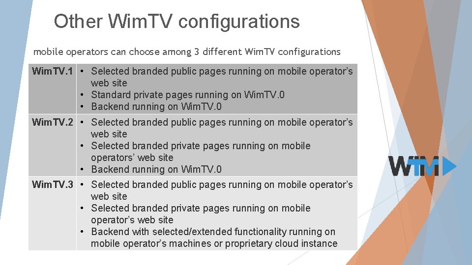 Other Wim. TV configurations mobile operators can choose among 3 different Wim. TV configurations