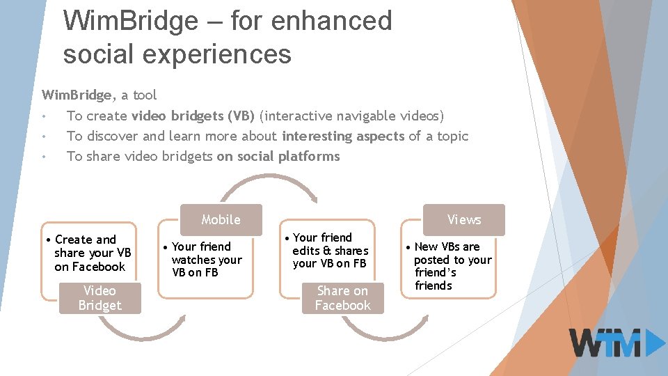 Wim. Bridge – for enhanced social experiences Wim. Bridge, a tool • To create