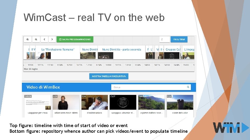 Wim. Cast – real TV on the web Top figure: timeline with time of