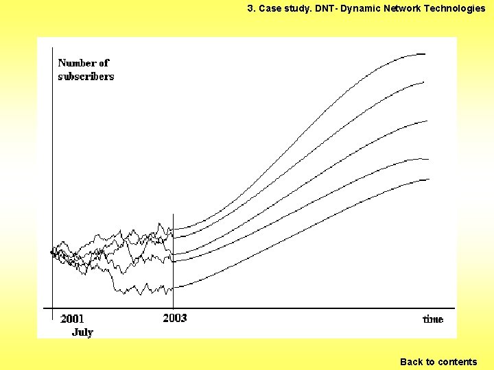 3. Case study. DNT- Dynamic Network Technologies Back to contents 