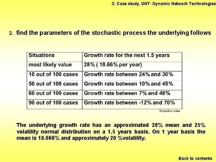 3. Case study. DNT- Dynamic Network Technologies 2. find the parameters of the stochastic
