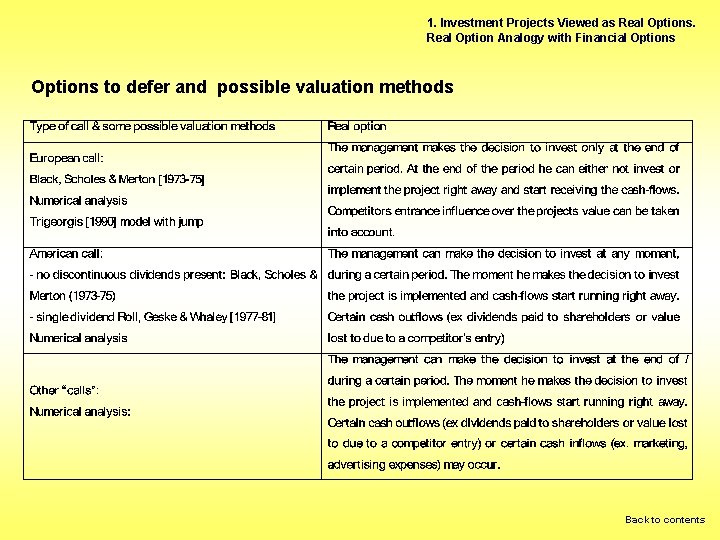 1. Investment Projects Viewed as Real Options. Real Option Analogy with Financial Options to