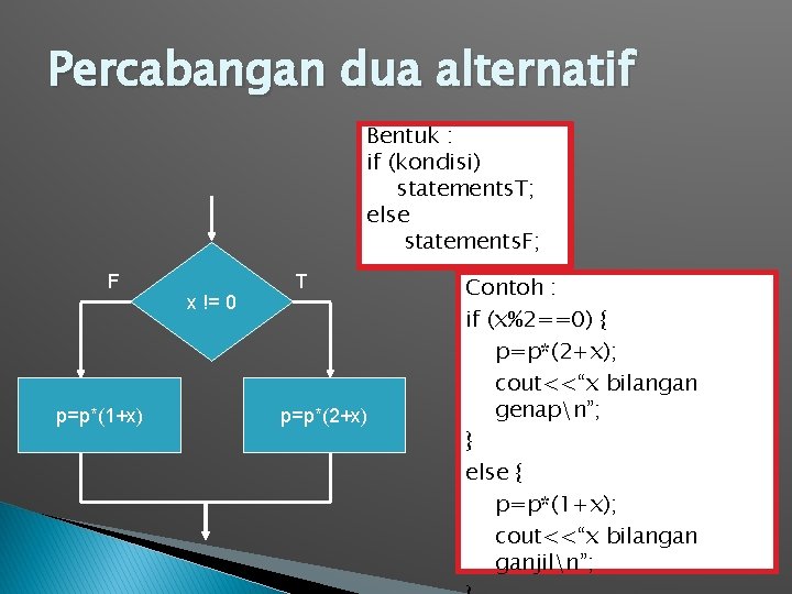 Percabangan dua alternatif Bentuk : if (kondisi) statements. T; else statements. F; F p=p*(1+x)