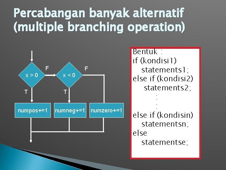 Percabangan banyak alternatif (multiple branching operation) F F x>0 x<0 T T numpos+=1 numneg+=1