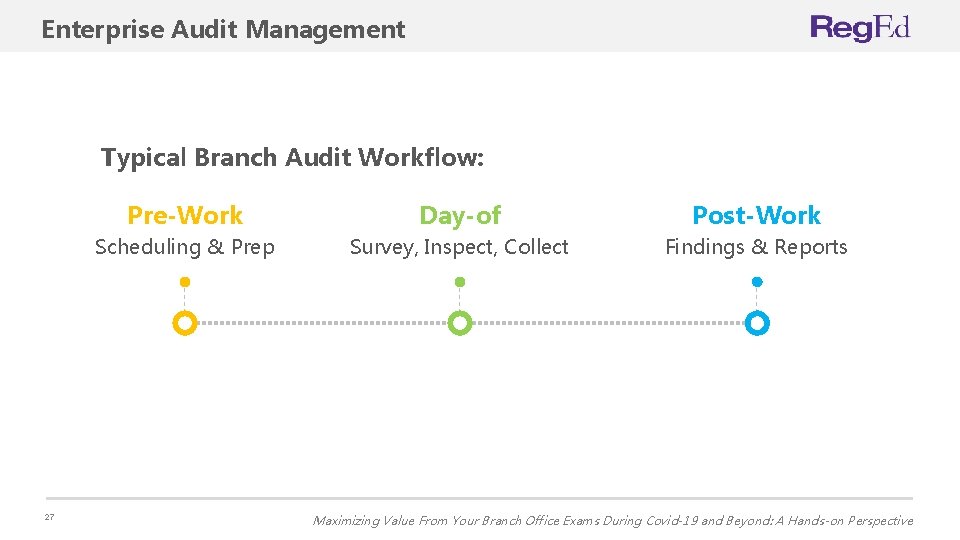 Enterprise Audit Management Typical Branch Audit Workflow: 27 Pre-Work Day-of Post-Work Scheduling & Prep
