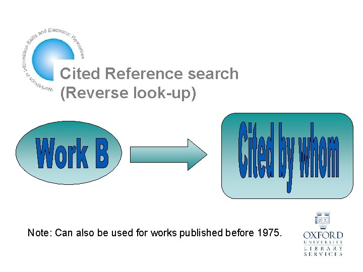 Cited Reference search (Reverse look-up) Note: Can also be used for works published before