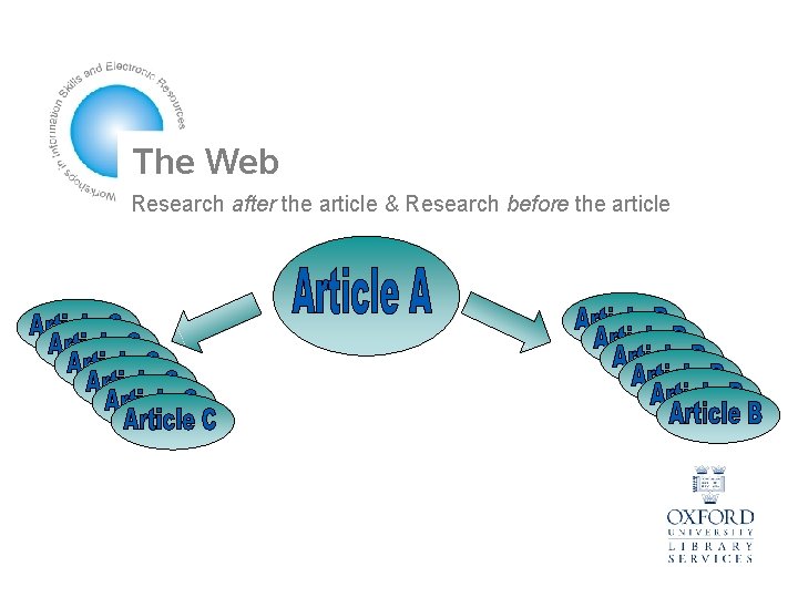 The Web Research after the article & Research before the article 