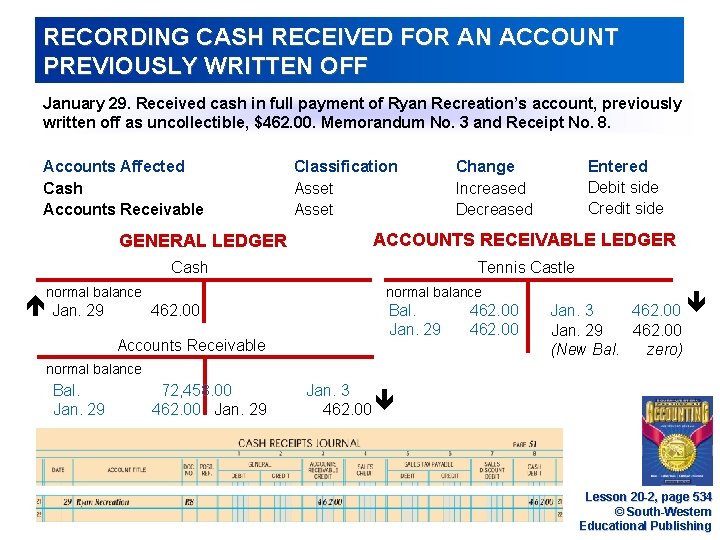 RECORDING CASH RECEIVED FOR AN ACCOUNT PREVIOUSLY WRITTEN OFF January 29. Received cash in