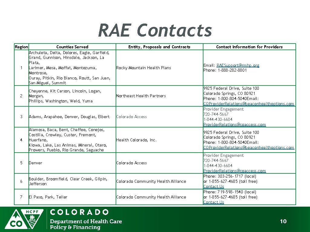 RAE Contacts Region 1 Counties Served Archuleta, Delta, Dolores, Eagle, Garfield, Grand, Gunnison, Hinsdale,