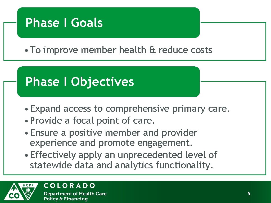 Phase I Goals • To improve member health & reduce costs Phase I Objectives