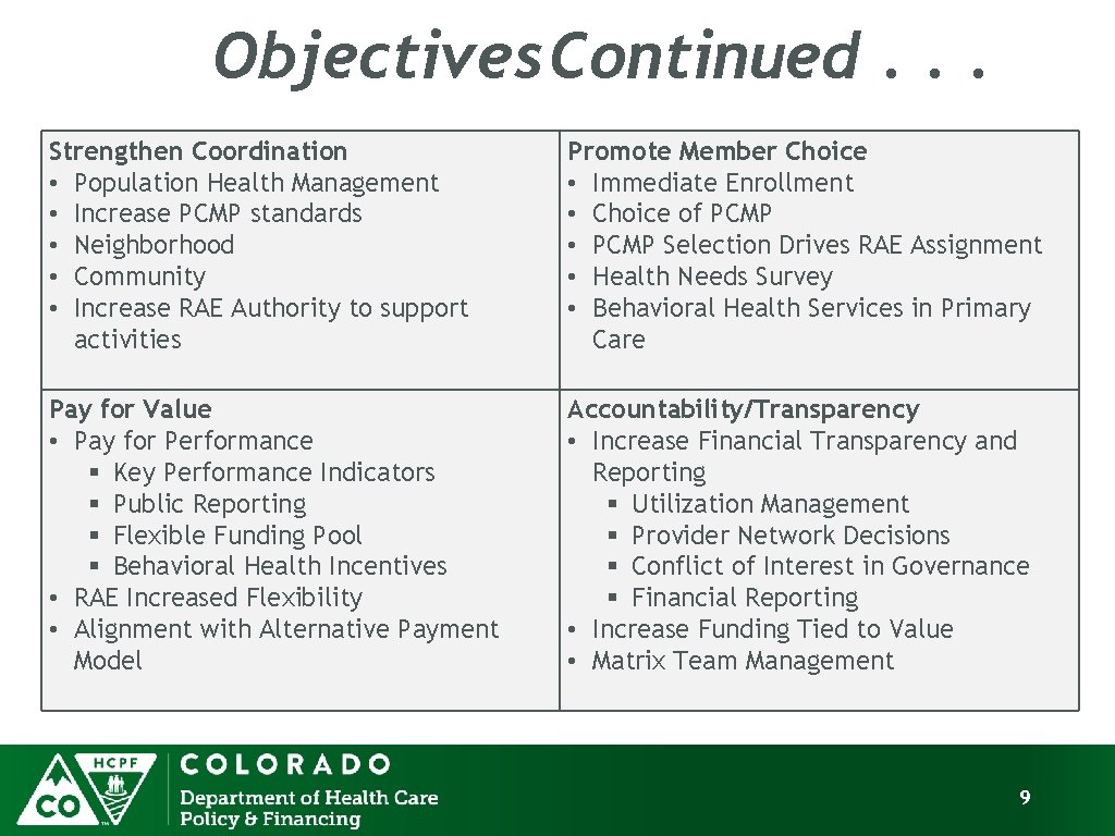 Objectives Continued. . . Strengthen Coordination • Population Health Management • Increase PCMP standards