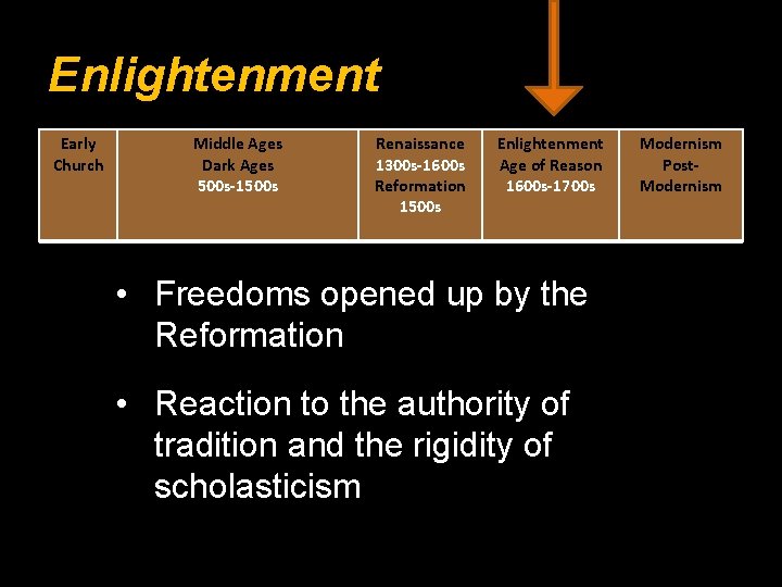 Enlightenment Early Church Middle Ages Dark Ages 500 s-1500 s Renaissance 1300 s-1600 s