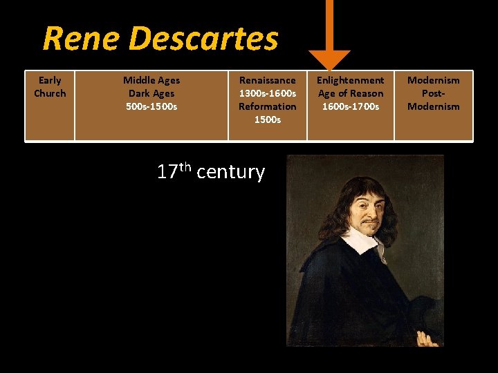 Rene Descartes Early Church Middle Ages Dark Ages 500 s-1500 s Renaissance 1300 s-1600