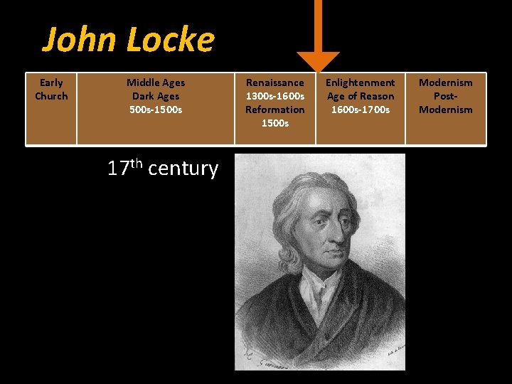 John Locke Early Church Middle Ages Dark Ages 500 s-1500 s 17 th century