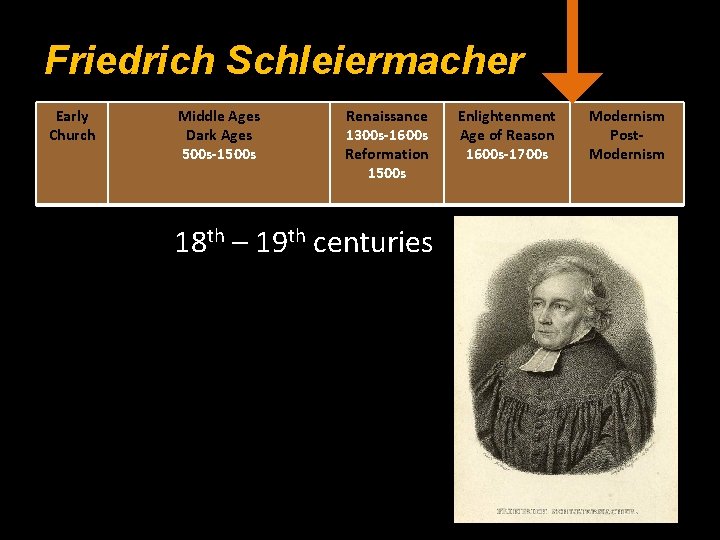 Friedrich Schleiermacher Early Church Middle Ages Dark Ages 500 s-1500 s Renaissance 1300 s-1600