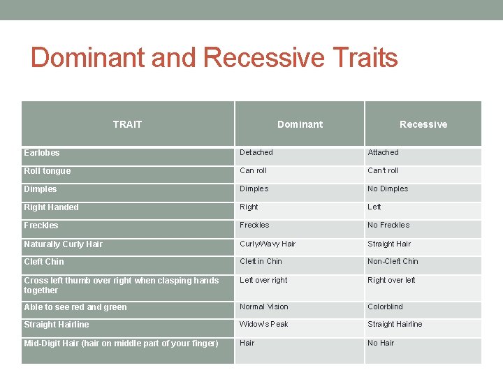An Inventory of Traits are controlled by factors