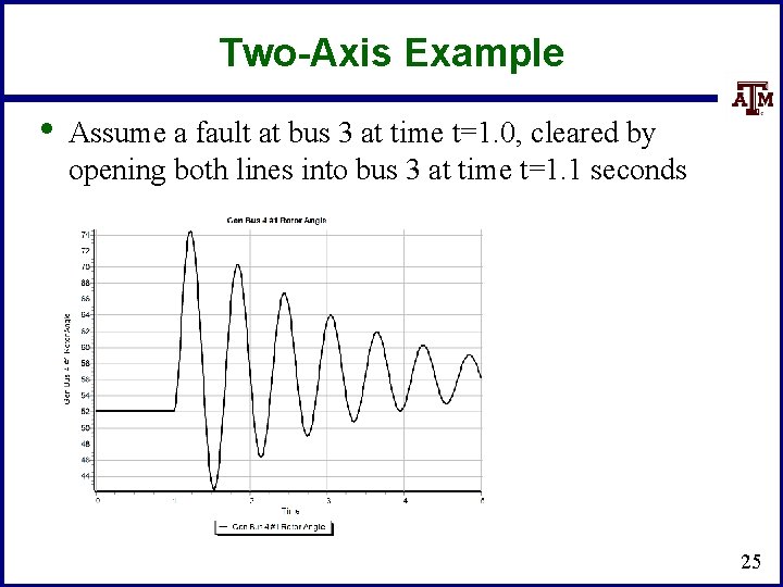 Two-Axis Example • Assume a fault at bus 3 at time t=1. 0, cleared