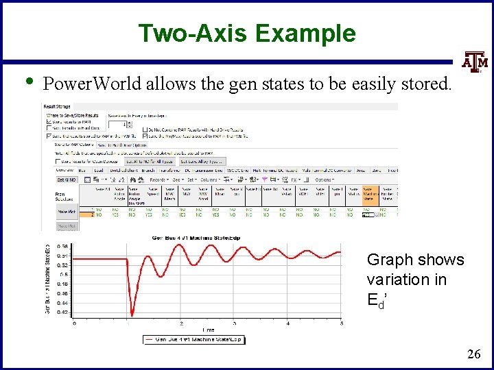 Two-Axis Example • Power. World allows the gen states to be easily stored. Graph
