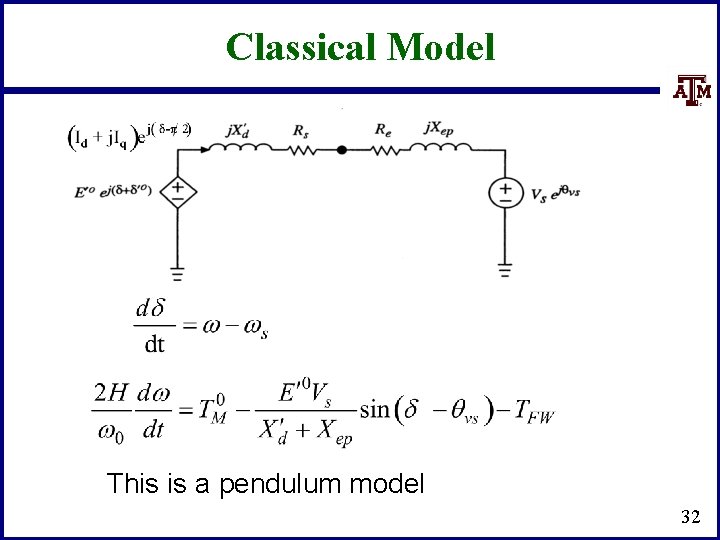 Classical Model This is a pendulum model 32 