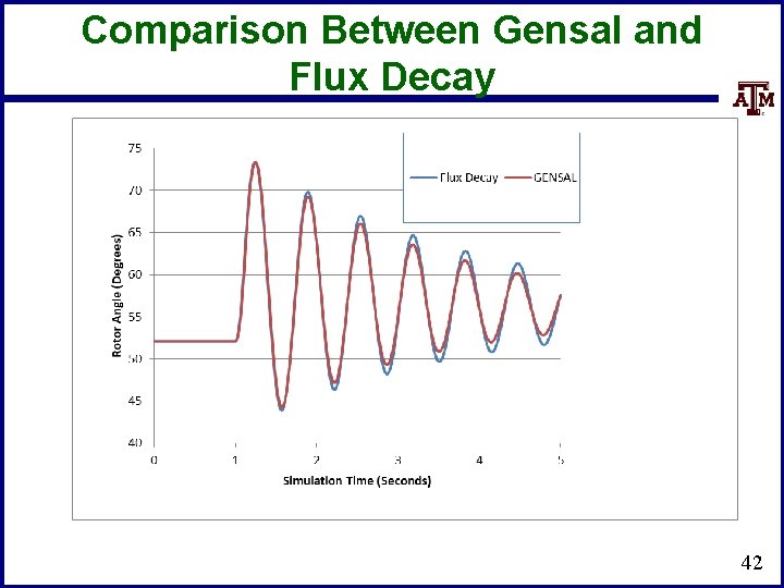 Comparison Between Gensal and Flux Decay 42 