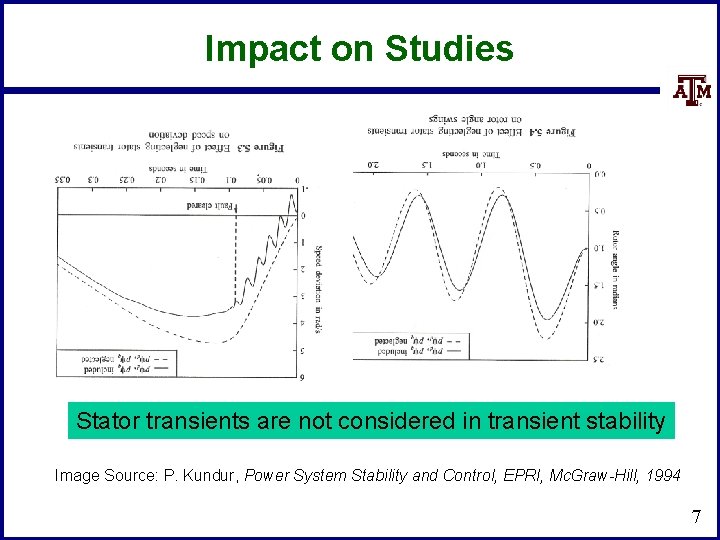 Impact on Studies Stator transients are not considered in transient stability Image Source: P.