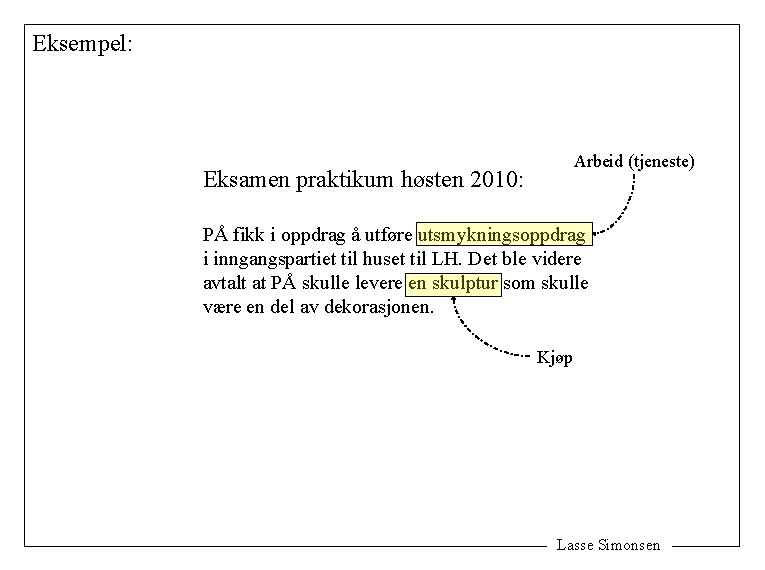 Eksempel: Arbeid (tjeneste) Eksamen praktikum høsten 2010: PÅ fikk i oppdrag å utføre utsmykningsoppdrag