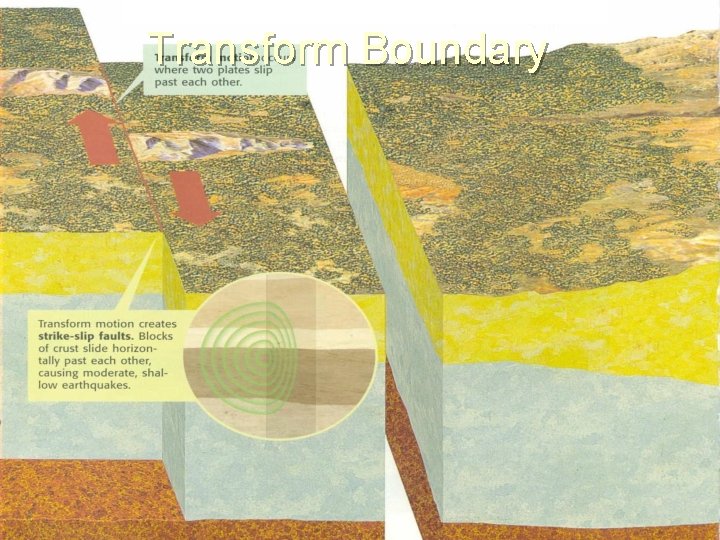 Transform Boundary February 6, 2022 3 - Dynamic Crust 2: 05 PM 