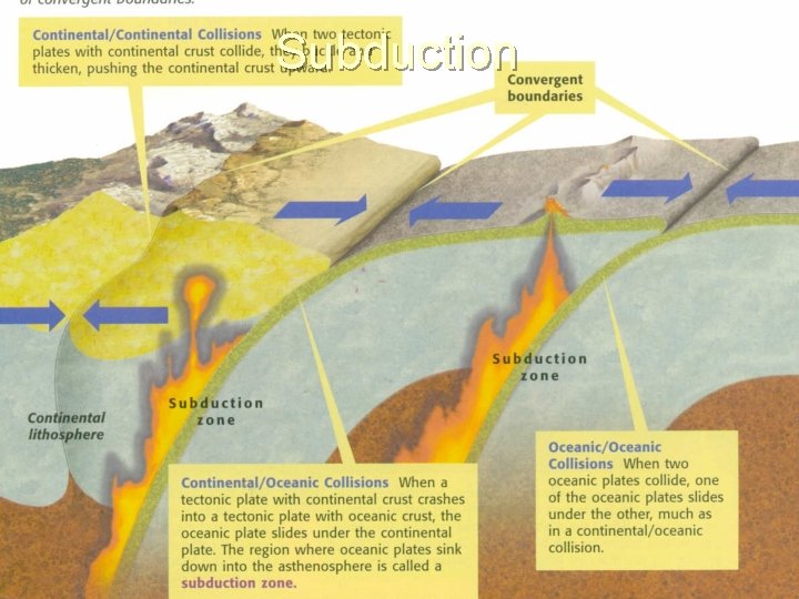Subduction February 6, 2022 3 - Dynamic Crust 2: 05 PM 