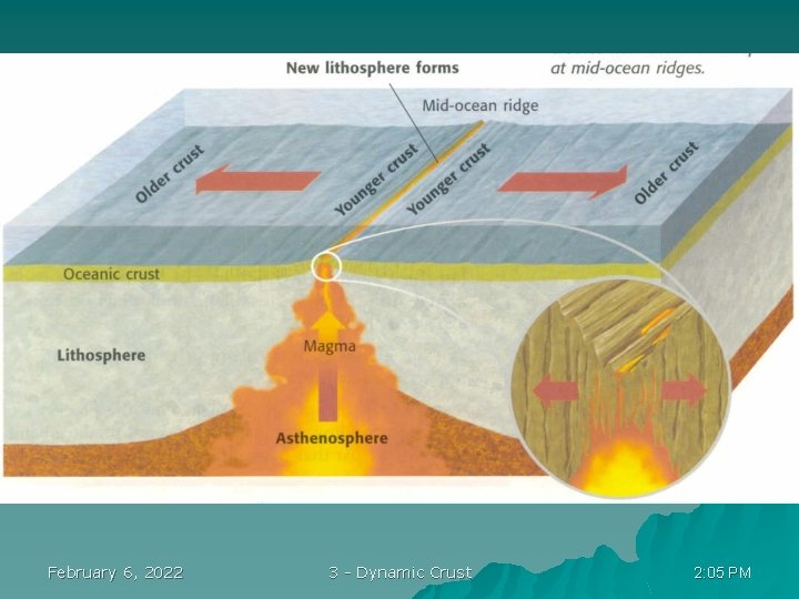 February 6, 2022 3 - Dynamic Crust 2: 05 PM 