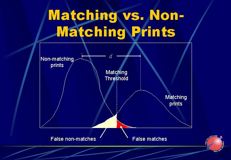 Matching vs. Non. Matching Prints Non-matching prints d Matching Threshold Matching prints False non-matches