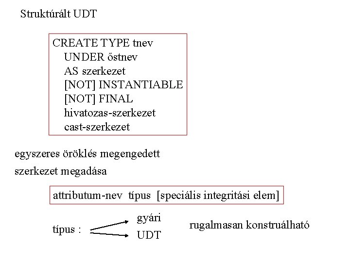 Struktúrált UDT CREATE TYPE tnev UNDER őstnev AS szerkezet [NOT] INSTANTIABLE [NOT] FINAL hivatozas-szerkezet