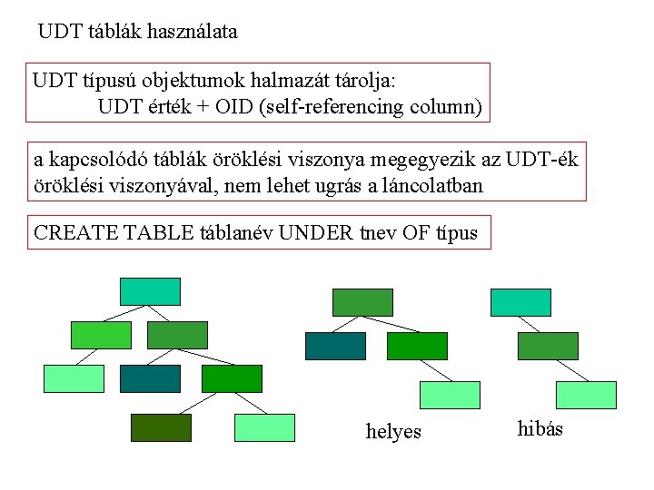 UDT táblák használata UDT típusú objektumok halmazát tárolja: UDT érték + OID (self-referencing column)