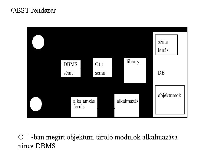 OBST rendszer C++-ban megírt objektum tároló modulok alkalmazása nincs DBMS 