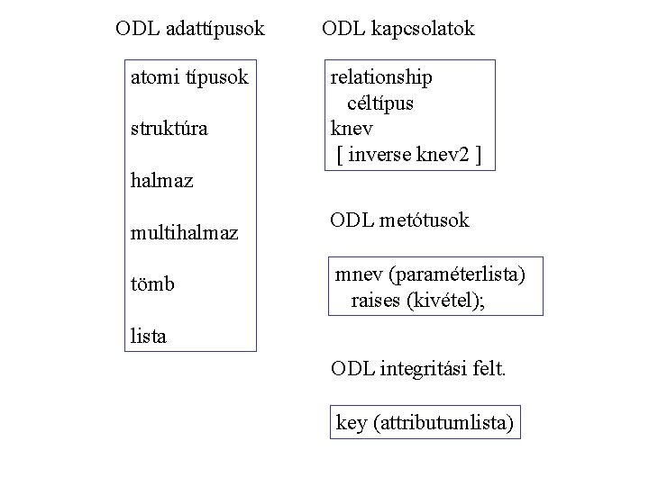 ODL adattípusok atomi típusok struktúra ODL kapcsolatok relationship céltípus knev [ inverse knev 2