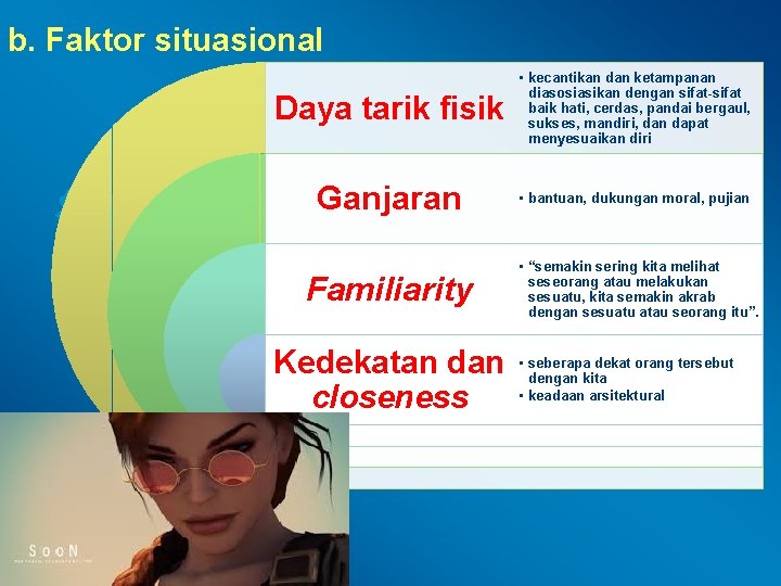 b. Faktor situasional Daya tarik fisik • kecantikan dan ketampanan diasosiasikan dengan sifat-sifat baik