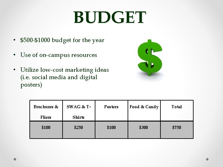 BUDGET • $500 -$1000 budget for the year • Use of on-campus resources •